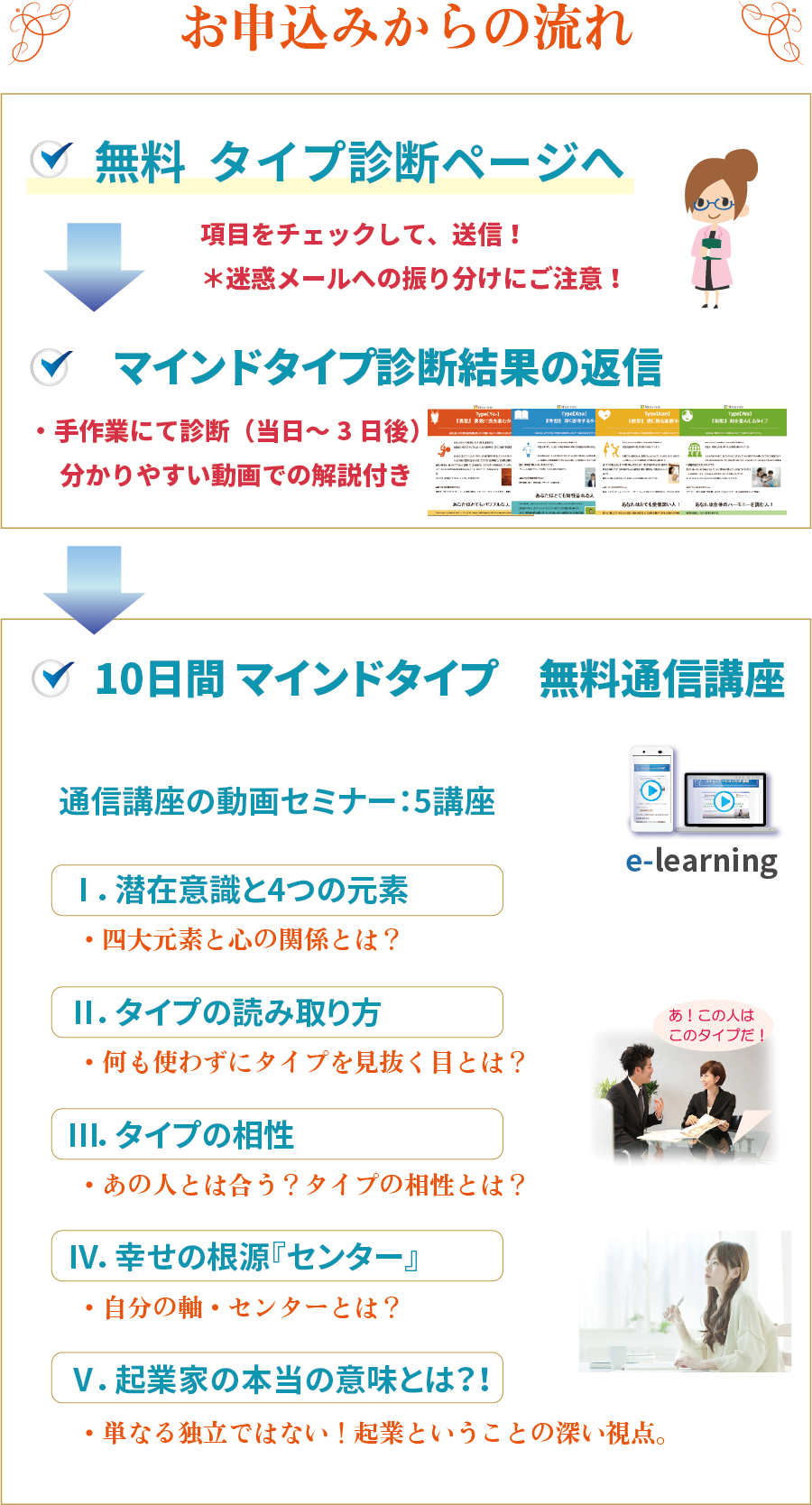 潜在意識のタイプがわかる無料診断 無料講座プレゼント マインドタイプ心理学